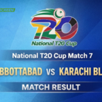 Abbottabad chase 202 to beat Karachi Blues National T20 Cup