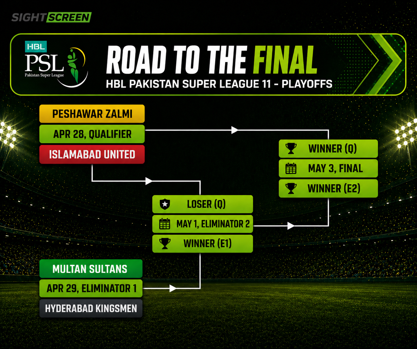 68788 PSL 11 playoffs set: full line-up confirmed