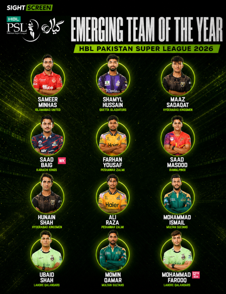 69893-788x1024 Hunain, Sameer headline PSL 11 Emerging Team